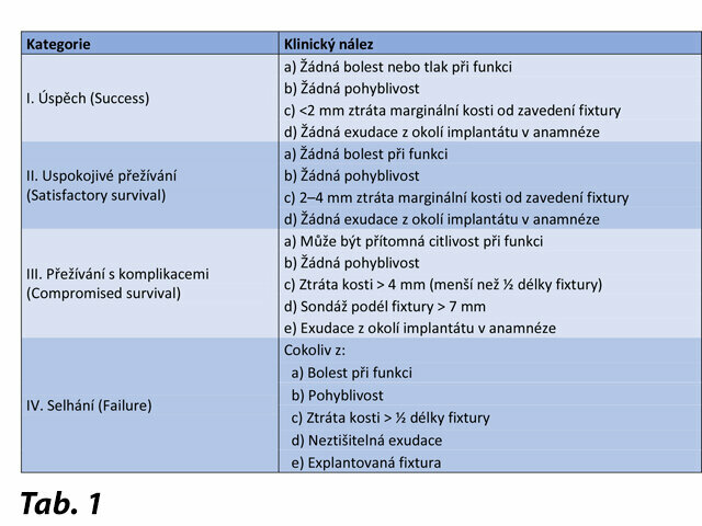 ICOI Pisa Implant Quality of Health Scale 2
